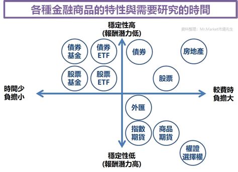 股票屬性|投資屬性分析